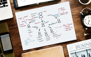 【Internal Memo 202001】Organization Changes in SC Sales Team